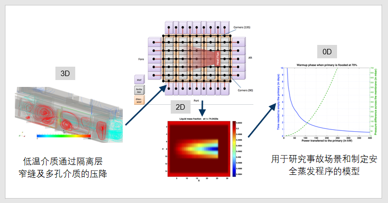VirtualFlow | LNG运输船液舱晃荡及安全仿真的图12