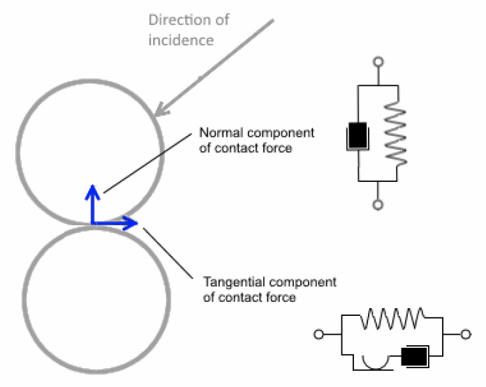 船舶与浮冰的碰撞仿真模拟的图8