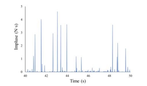 船舶与浮冰的碰撞仿真模拟的图13