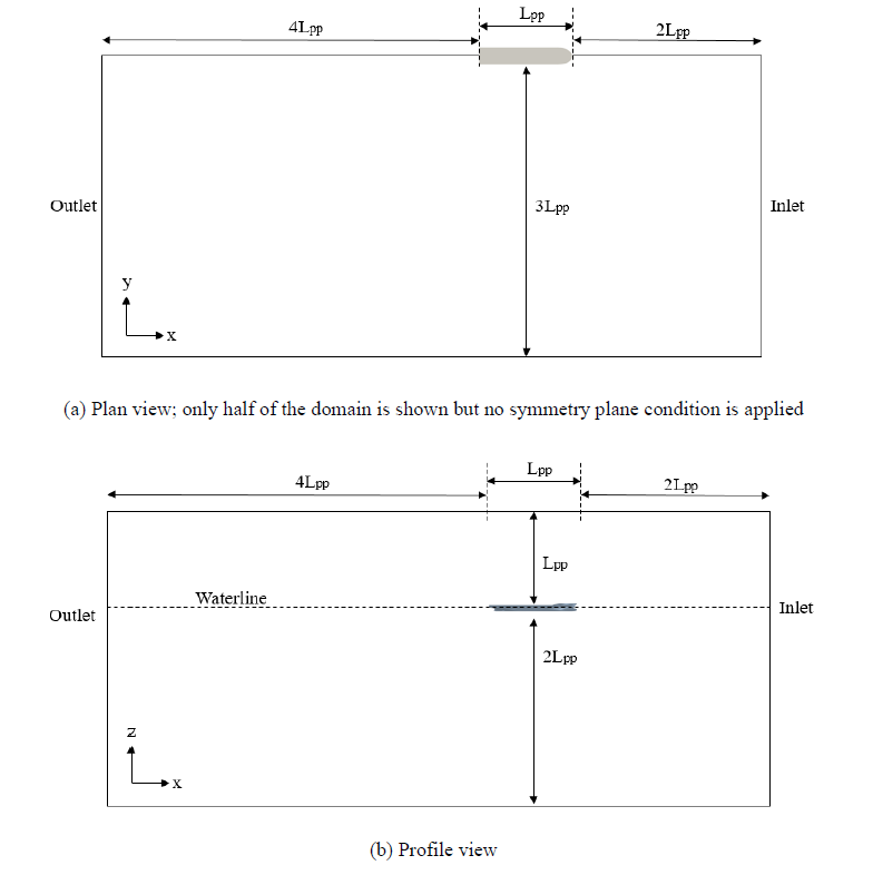 船舶与浮冰的碰撞仿真模拟的图5