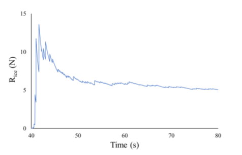 船舶与浮冰的碰撞仿真模拟的图14