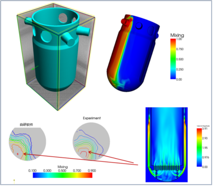 两场核工业盛会召开！VirtualFlow亮相助力核电CFD技术革新的图5