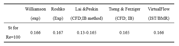 除了贴体网格，还有更便捷的网格技术吗？的图7