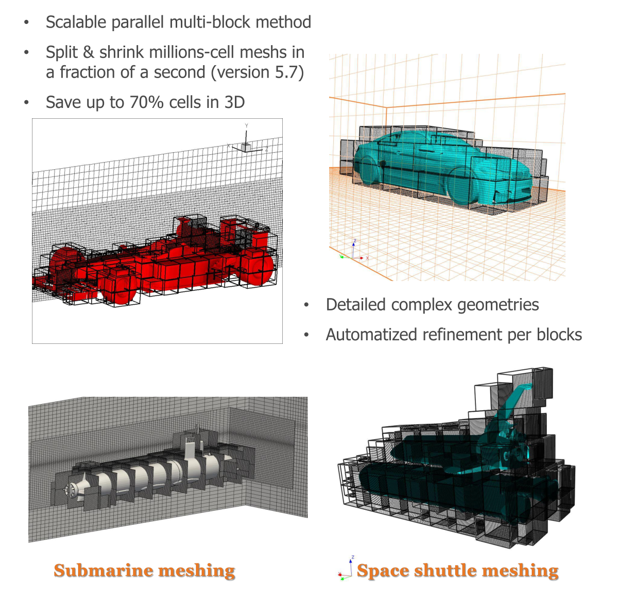 除了贴体网格，还有更便捷的网格技术吗？的图16