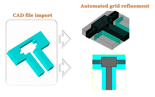 除了贴体网格，还有更便捷的网格技术吗？的图12