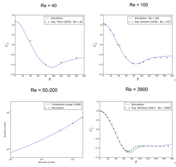 除了贴体网格，还有更便捷的网格技术吗？的图10