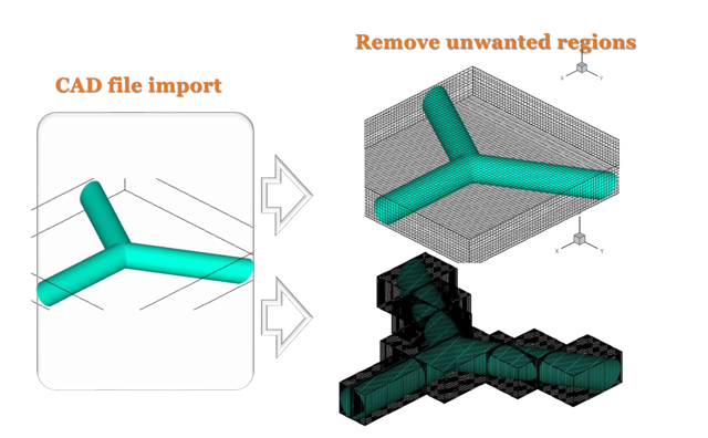 除了贴体网格，还有更便捷的网格技术吗？的图13
