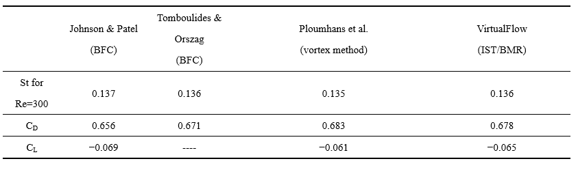 除了贴体网格，还有更便捷的网格技术吗？的图11