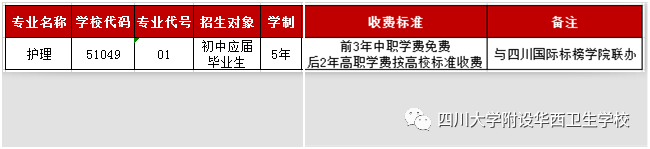 四川大学附设华西卫生学校关于护理专业五年制高职（3 2）和民族地区“9 3”招生补录征集志愿的通知