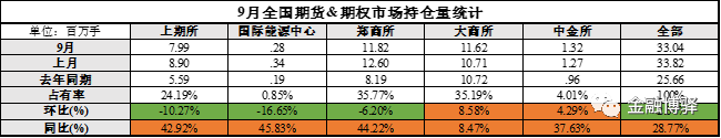 国内期货交易所