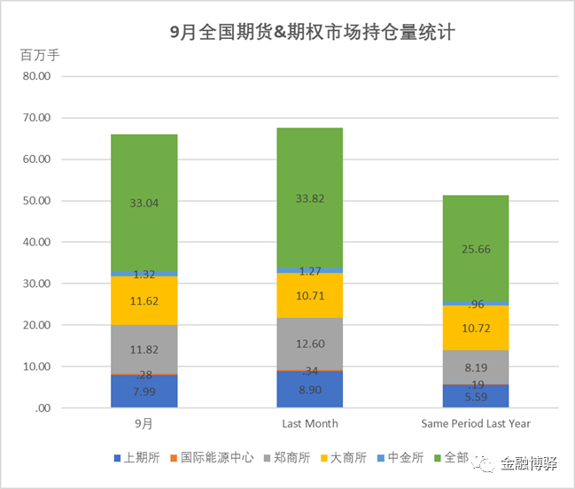 国内期货交易所