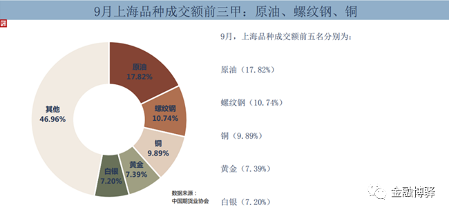 国内期货交易所