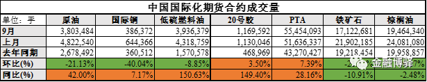 国内期货交易所