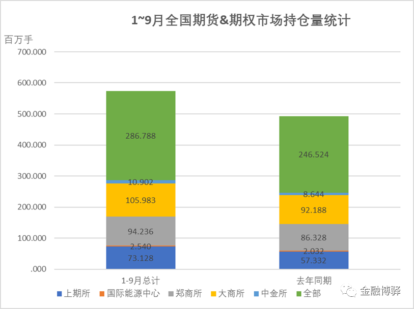 国内期货交易所