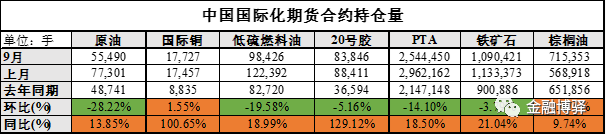 国内期货交易所