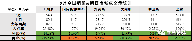 国内期货交易所