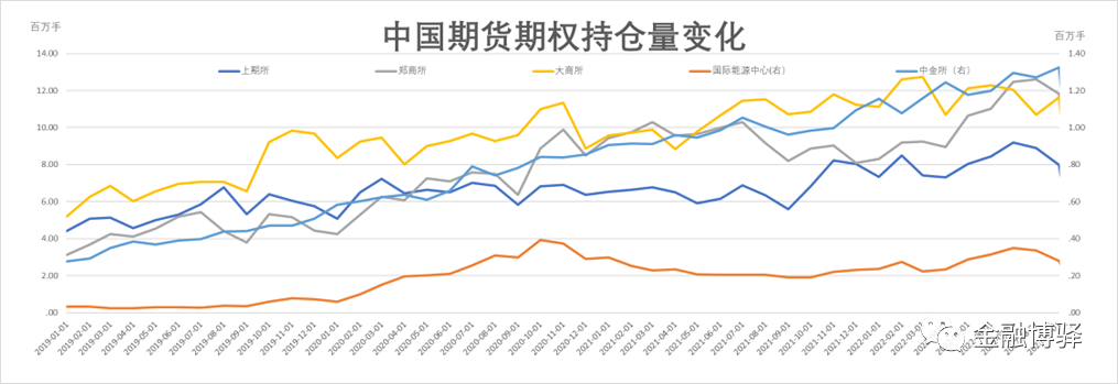 国内期货交易所