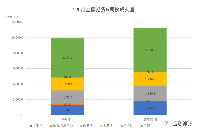 国内期货交易所