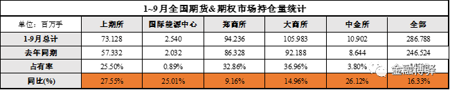 国内期货交易所