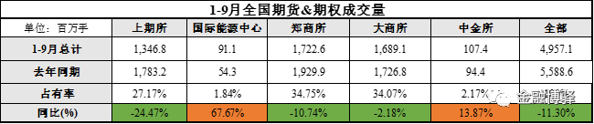 国内期货交易所