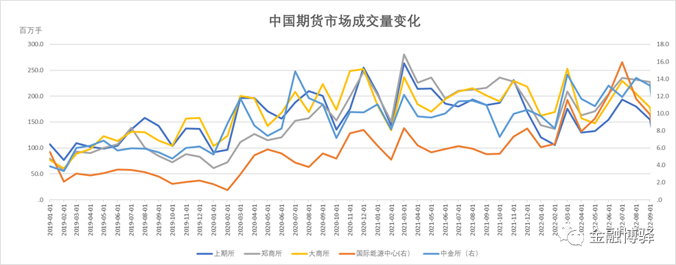 国内期货交易所