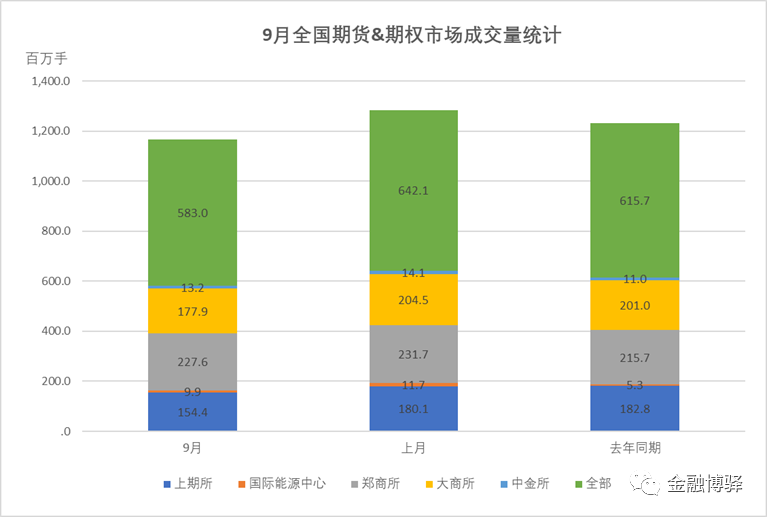 国内期货交易所