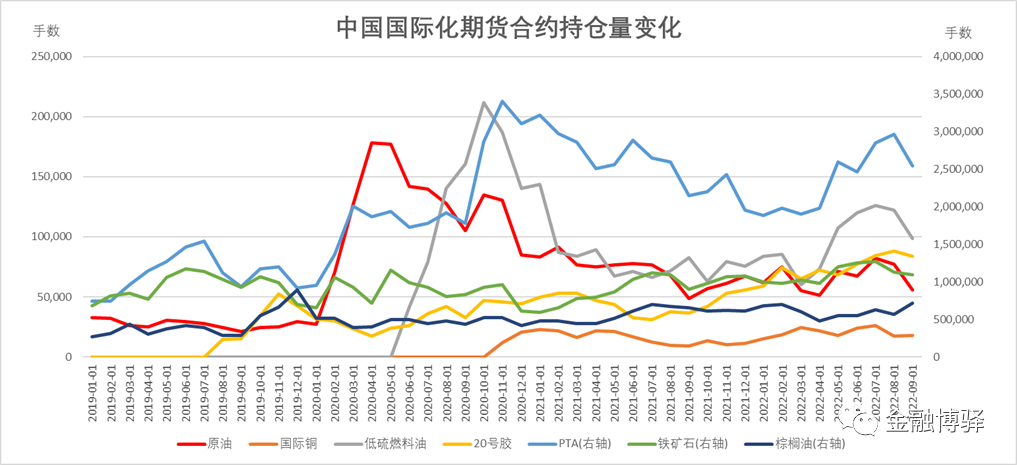 国内期货交易所