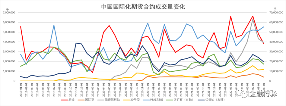 国内期货交易所