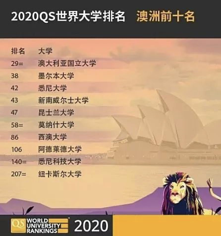 澳洲留学九大真香定律，你中了哪条？