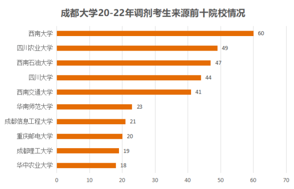 成都大学排名_成都信息工程大学重庆邮电大学_成都二本大学理科排名