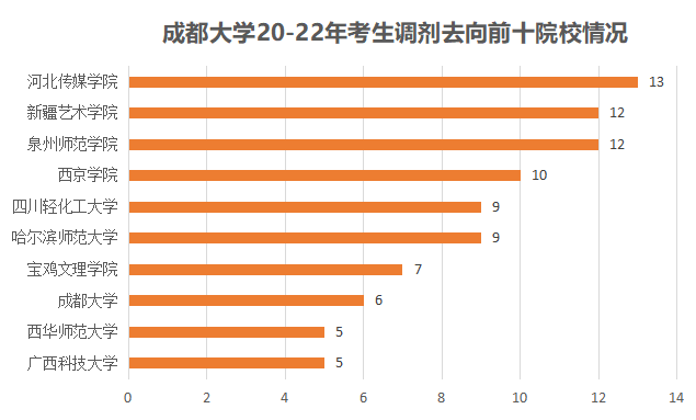 成都二本大学理科排名_成都大学排名_成都信息工程大学重庆邮电大学