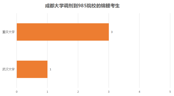 成都信息工程大學重慶郵電大學_成都大學排名_成都二本大學理科排名