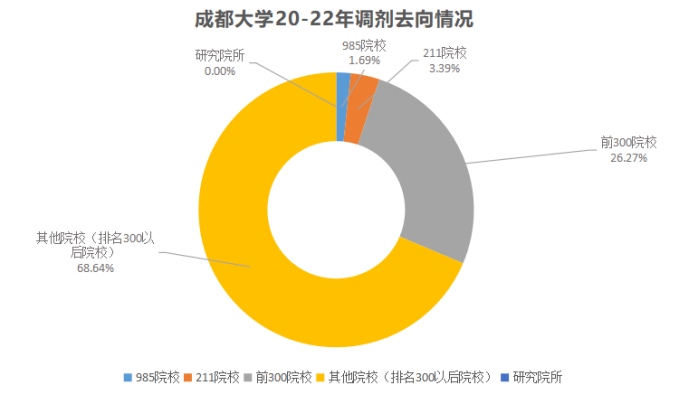 成都信息工程大学重庆邮电大学_成都二本大学理科排名_成都大学排名