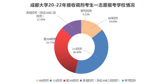 成都大學排名_成都二本大學理科排名_成都信息工程大學重慶郵電大學