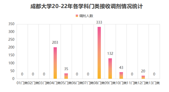 成都信息工程大学重庆邮电大学_成都二本大学理科排名_成都大学排名