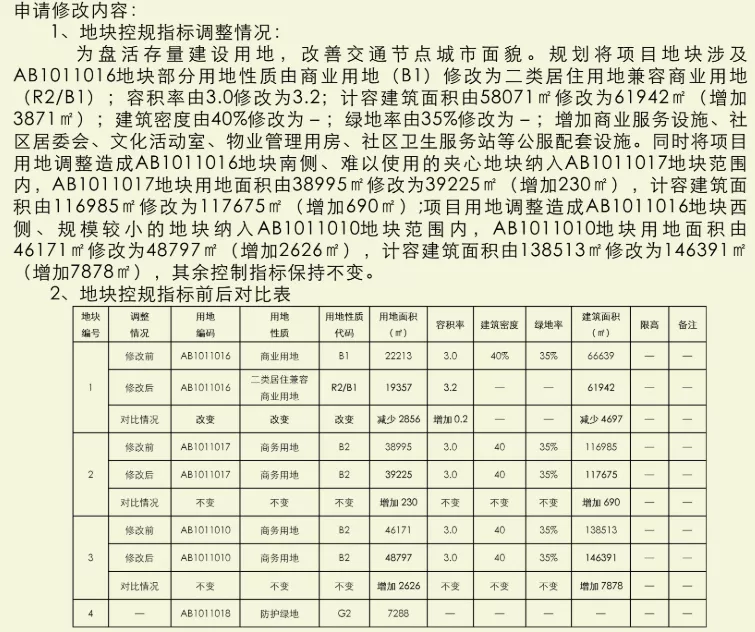 白云钟落潭板块，竹溪云景周边配套怎么样？