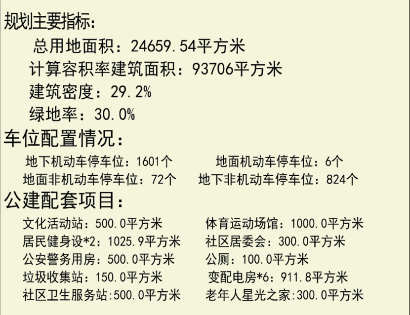 增城朱村板块富丰华庭开盘，单价1.7-1.8万/㎡！