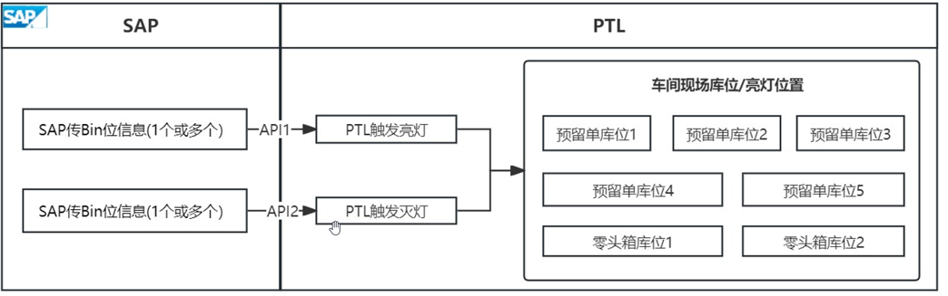 安灯系统