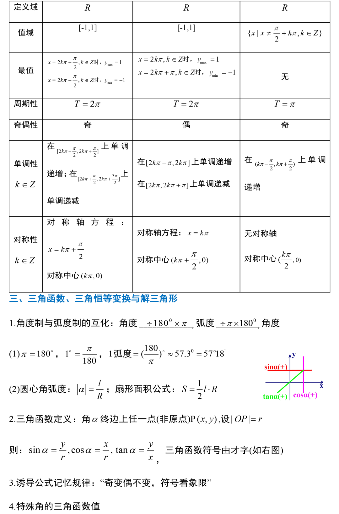 高中数学全章节核心考点 公式汇总 期末考前一定要记牢 高中