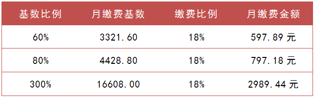 最新!2019年杭州社保缴费标准,7月启用 最新!2019年杭州社保缴费标准,7月启用