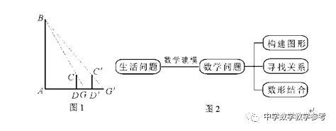 《中学数学教学参考》投稿基本格式规范