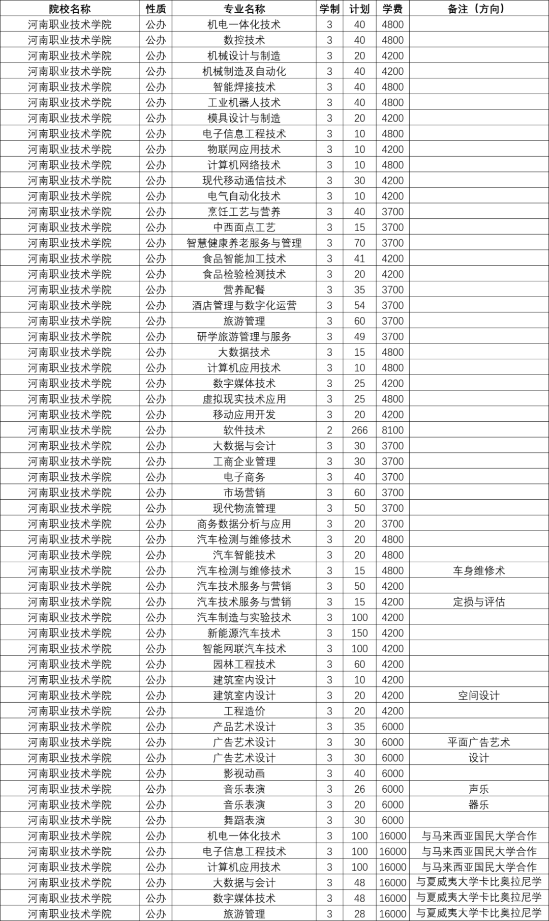 郑州学院2021年录取分数线_郑州学院2020年录取分数线_2024年郑州电子信息职业技术学院录取分数线及要求