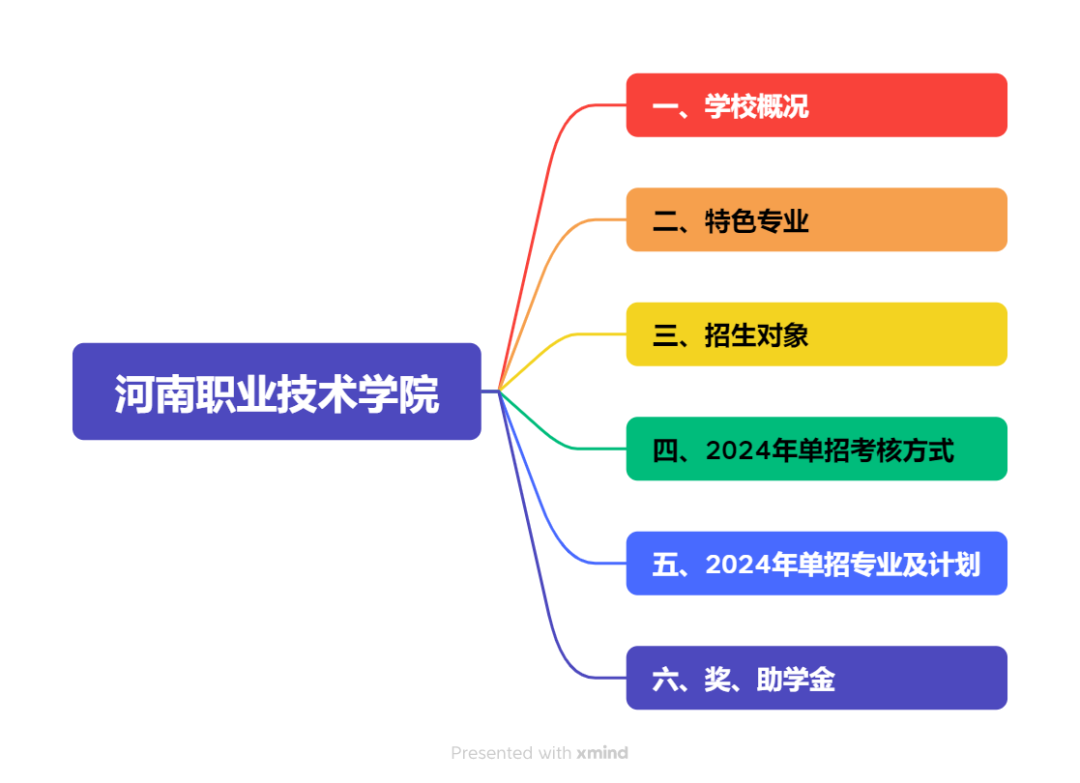 郑州学院2021年录取分数线_2024年郑州电子信息职业技术学院录取分数线及要求_郑州学院2020年录取分数线