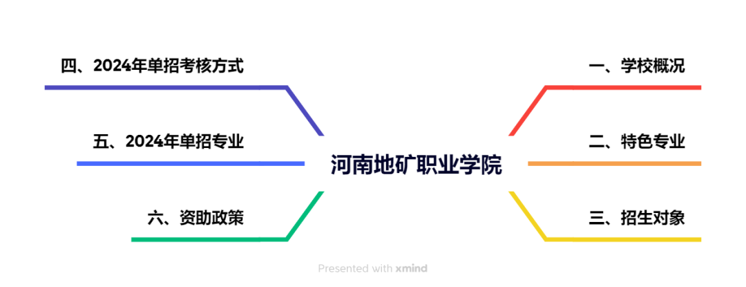 郑州城市职业学院录取_郑州城建职业学院录取查询_2024年郑州城建职业学院录取分数线及要求