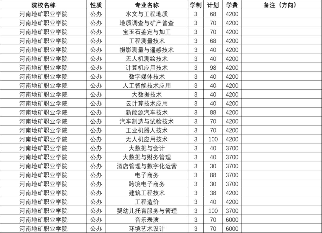 郑州城市职业学院录取_2024年郑州城建职业学院录取分数线及要求_郑州城建职业学院录取查询