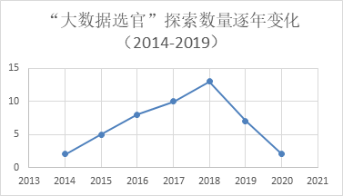 大数据如何“选官”|第191期