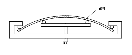 四点弯曲加载装置图