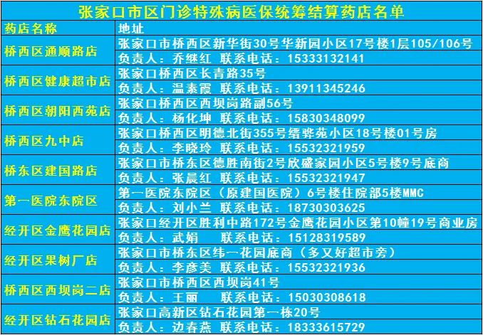 疫情期间、慢病顾客、线上问诊、分散取药