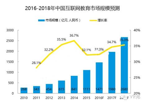2000年中国人均收入_中国人均收入变化图