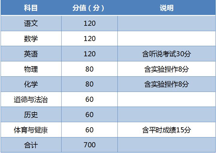 珠海市教育信息网站_珠海市教育网信息服务平台_珠海市教育信息网